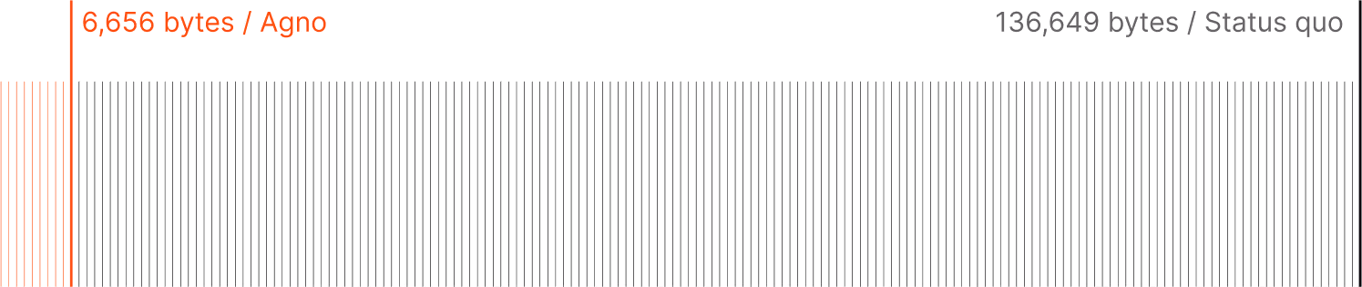 Keep sources, synthesis, and the memo in one loop. Less “who said that?” more “here’s the source.”
