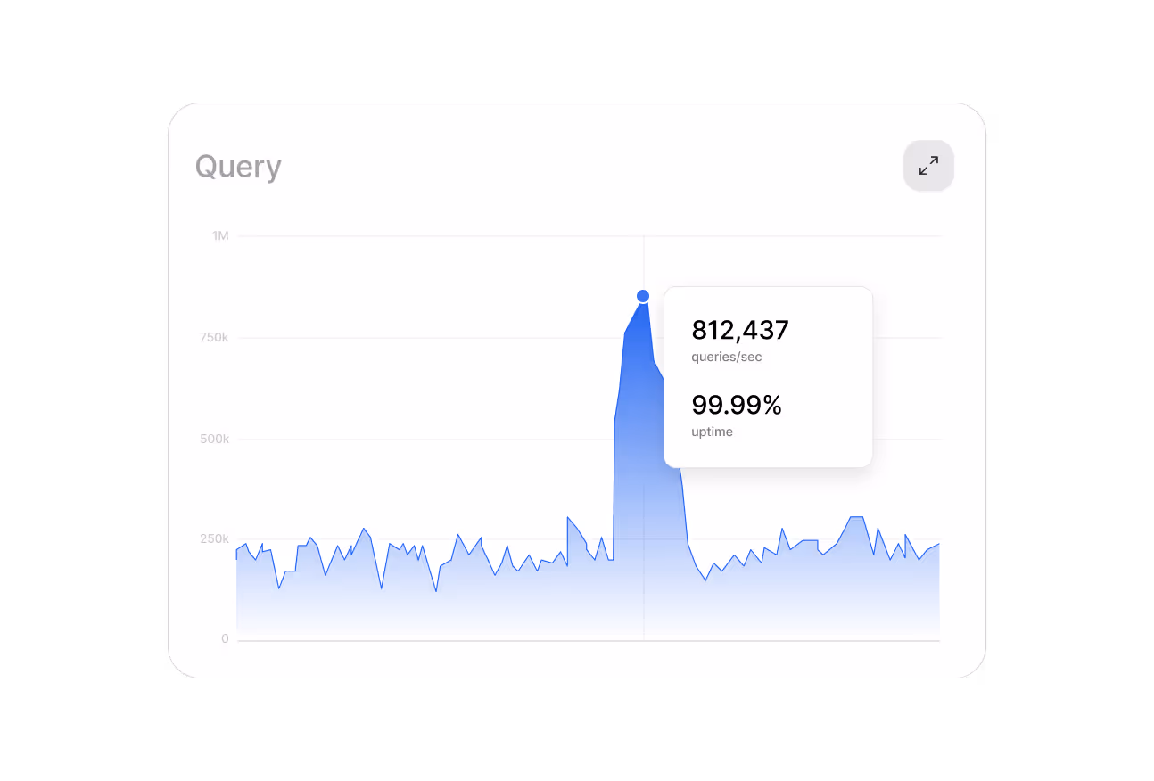 Memos shouldn’t start from a blank page. Fifteen keeps provenance intact and drafting grounded in your sources.